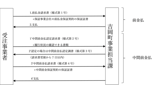 前金払制度画像.png