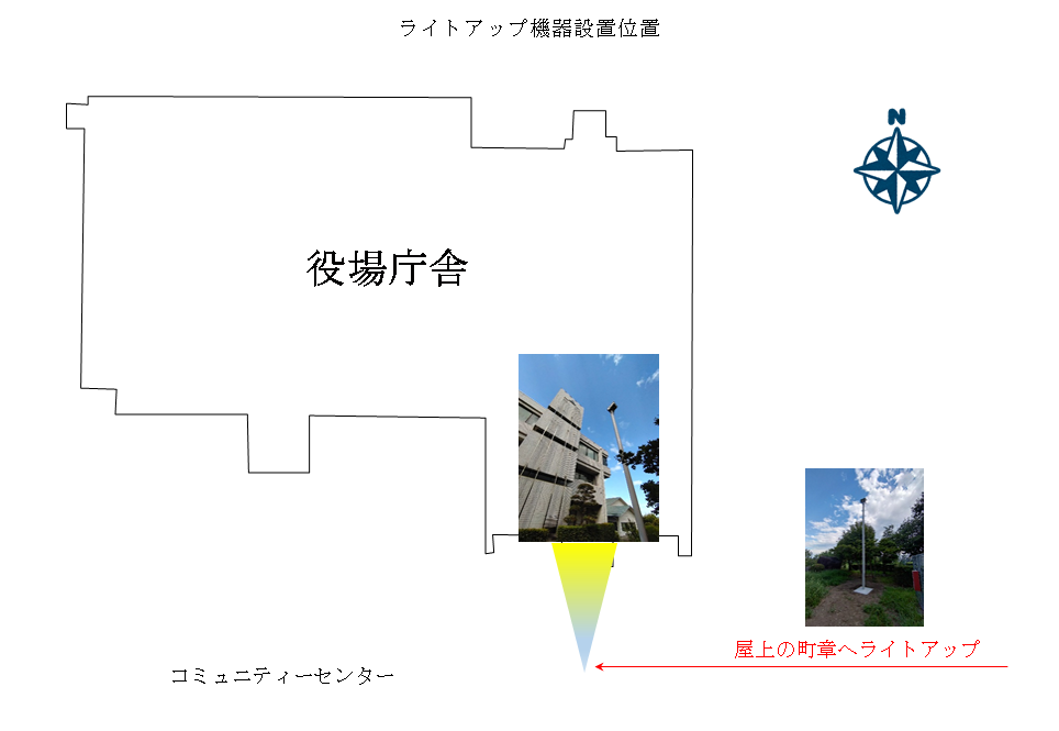 庁舎ライトアップ場所