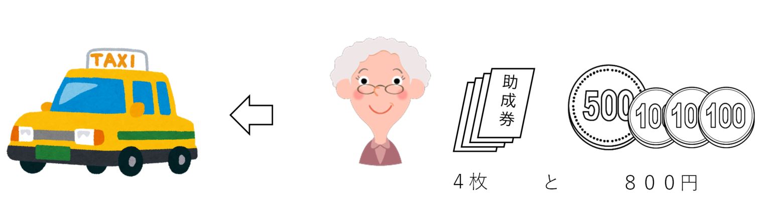 助成券を4枚使い、800円を支払います